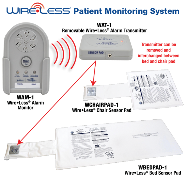 PSC Wireless Patient Monitoring System Set